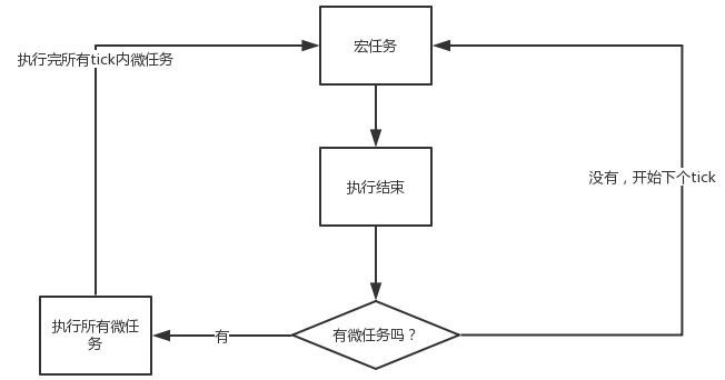 图示