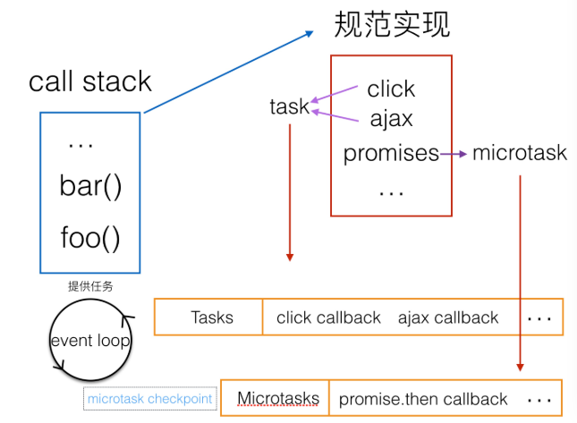 Event Loop